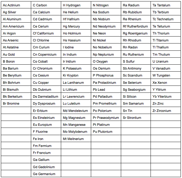 chemicalelementsabbreviations